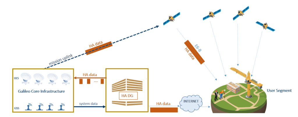 galileo ground station configuration.