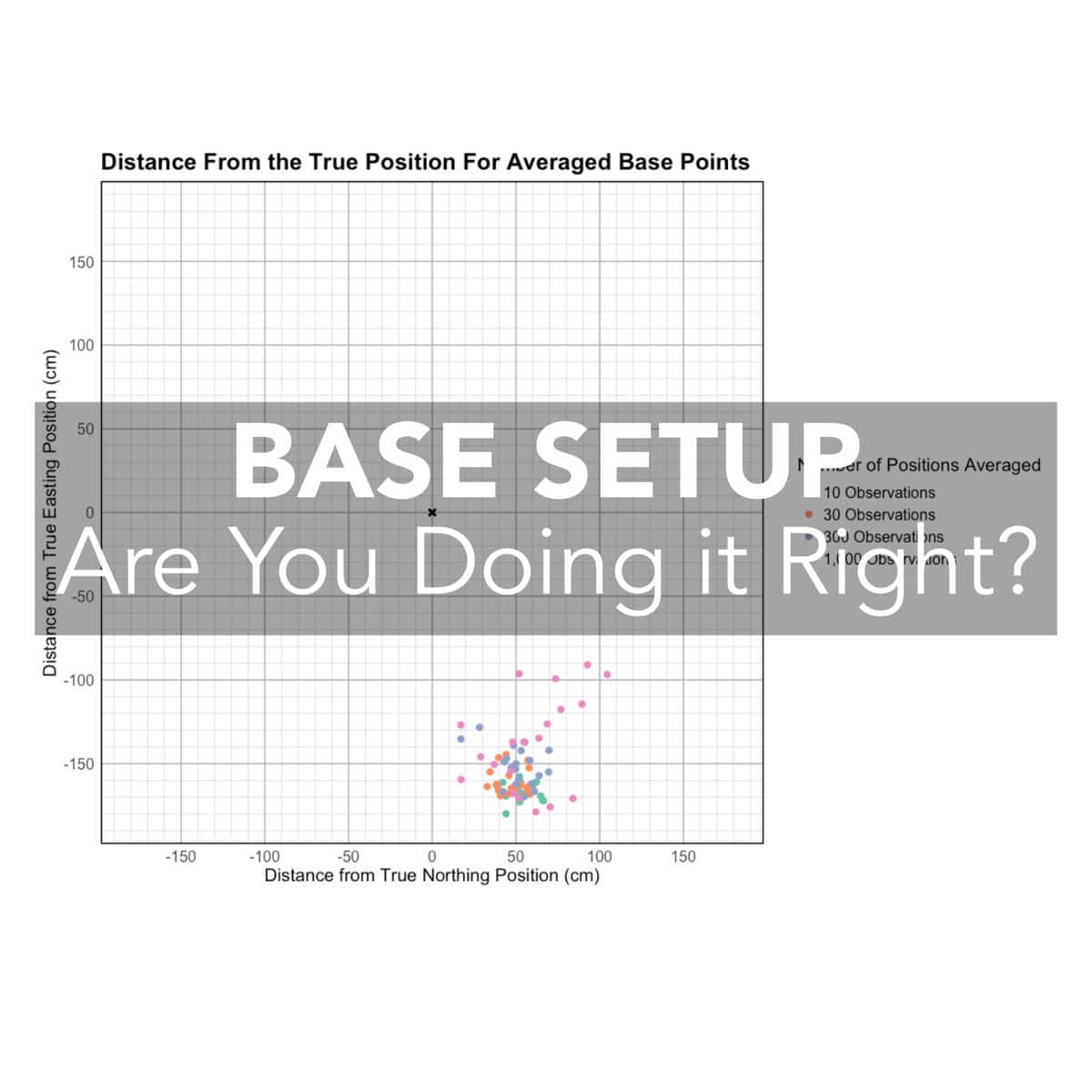 Average Base Positions